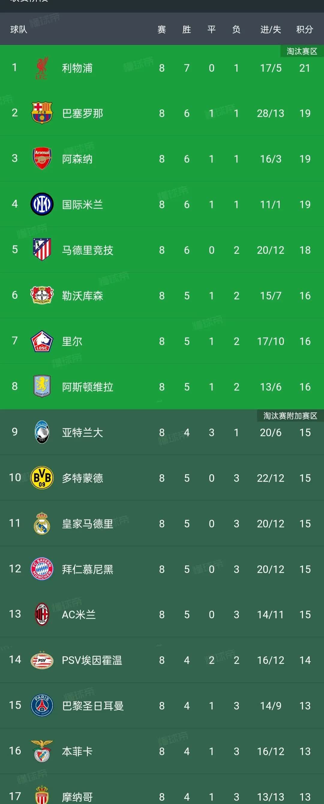 B 体育官网-意甲激烈较量，比分1-1，场上快节奏，成功传球率86%，抢断成功率74%的简单介绍