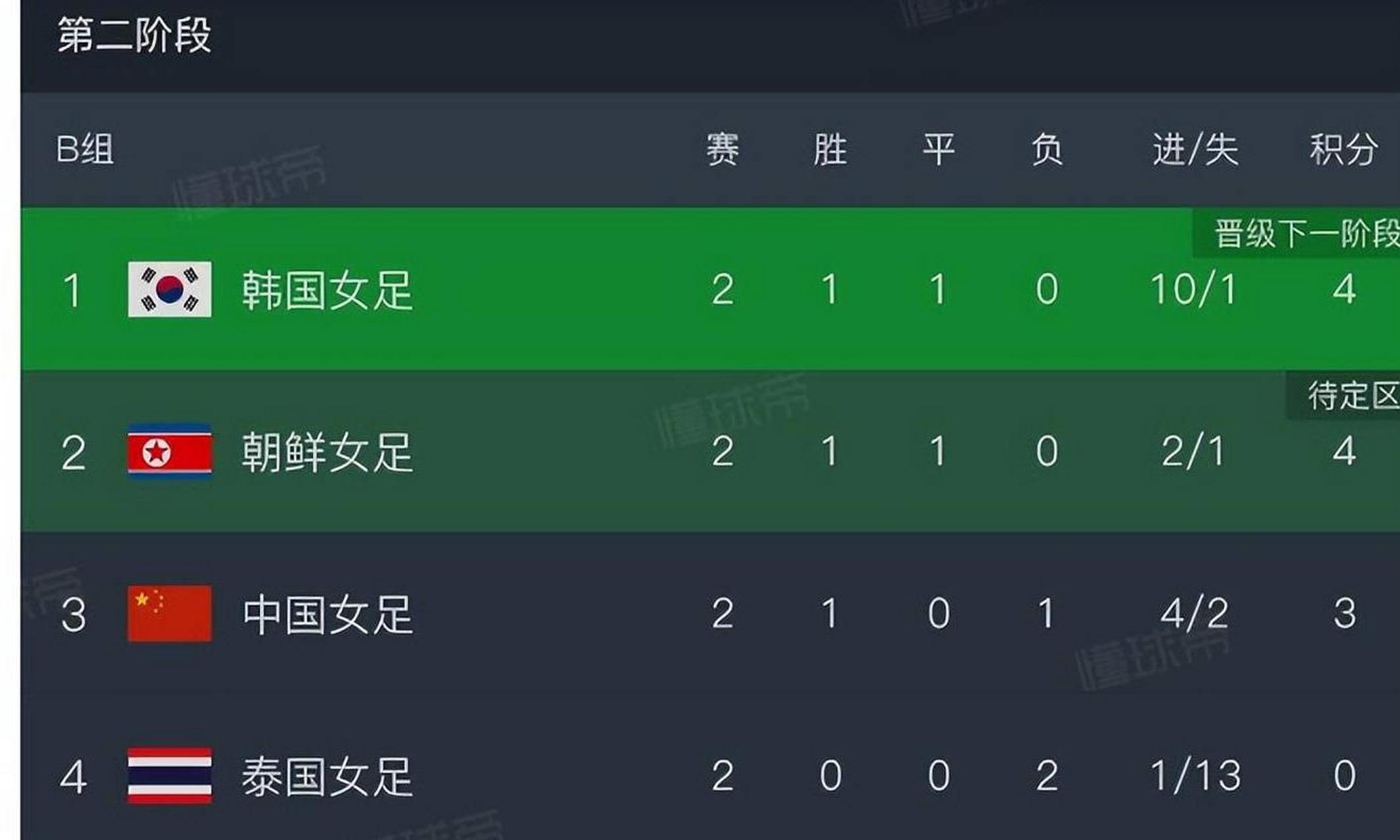 B体育APP:中国女足世界杯小组赛:遭遇强劲对手,能否顶住压力?的简单介绍 B体育APP:中国女足世界杯小组赛:遭遇强劲对手,能否顶住压力?的简单介绍