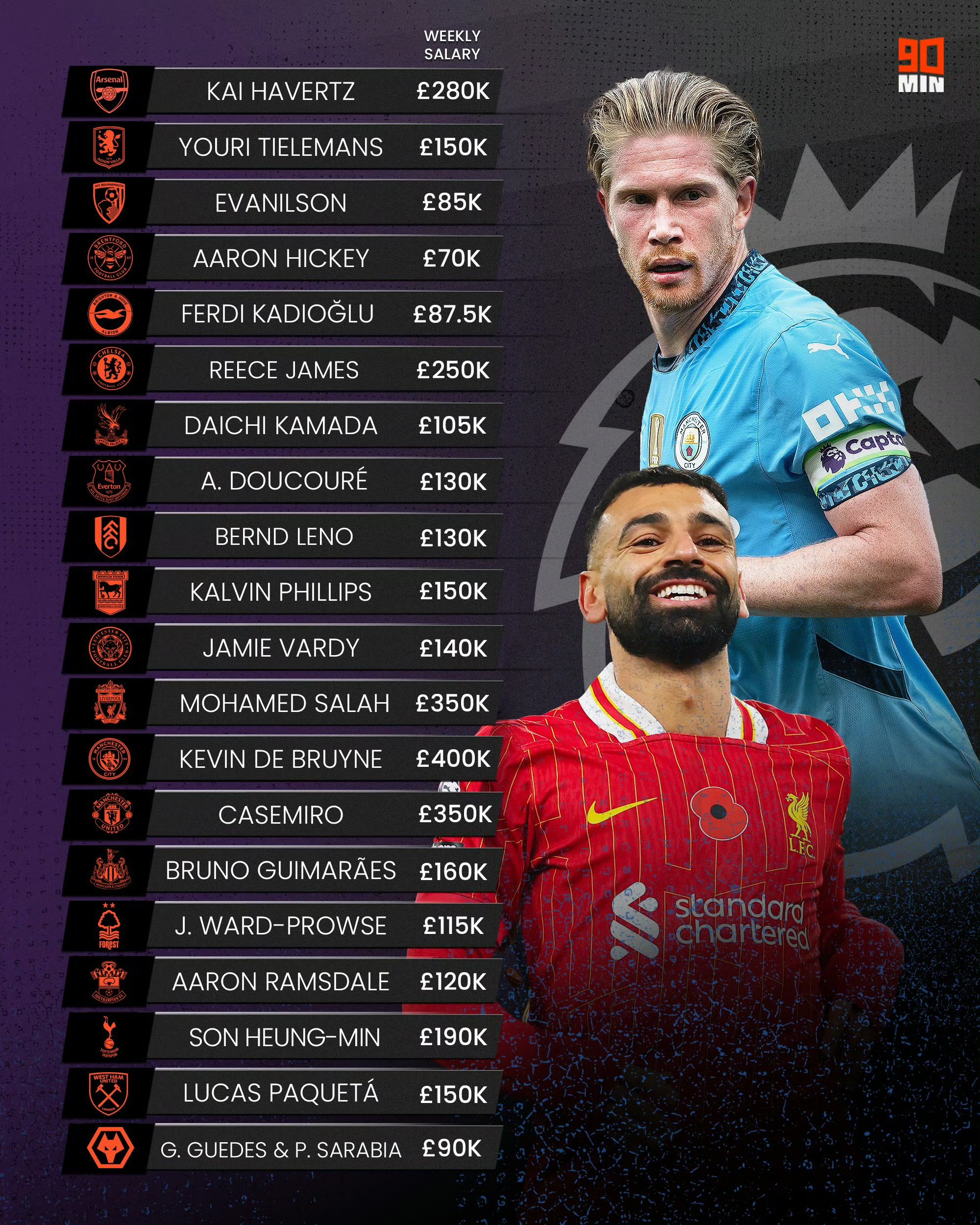 包含b体育下载:英超的国际球员引进：对年轻本土球员的影响的词条