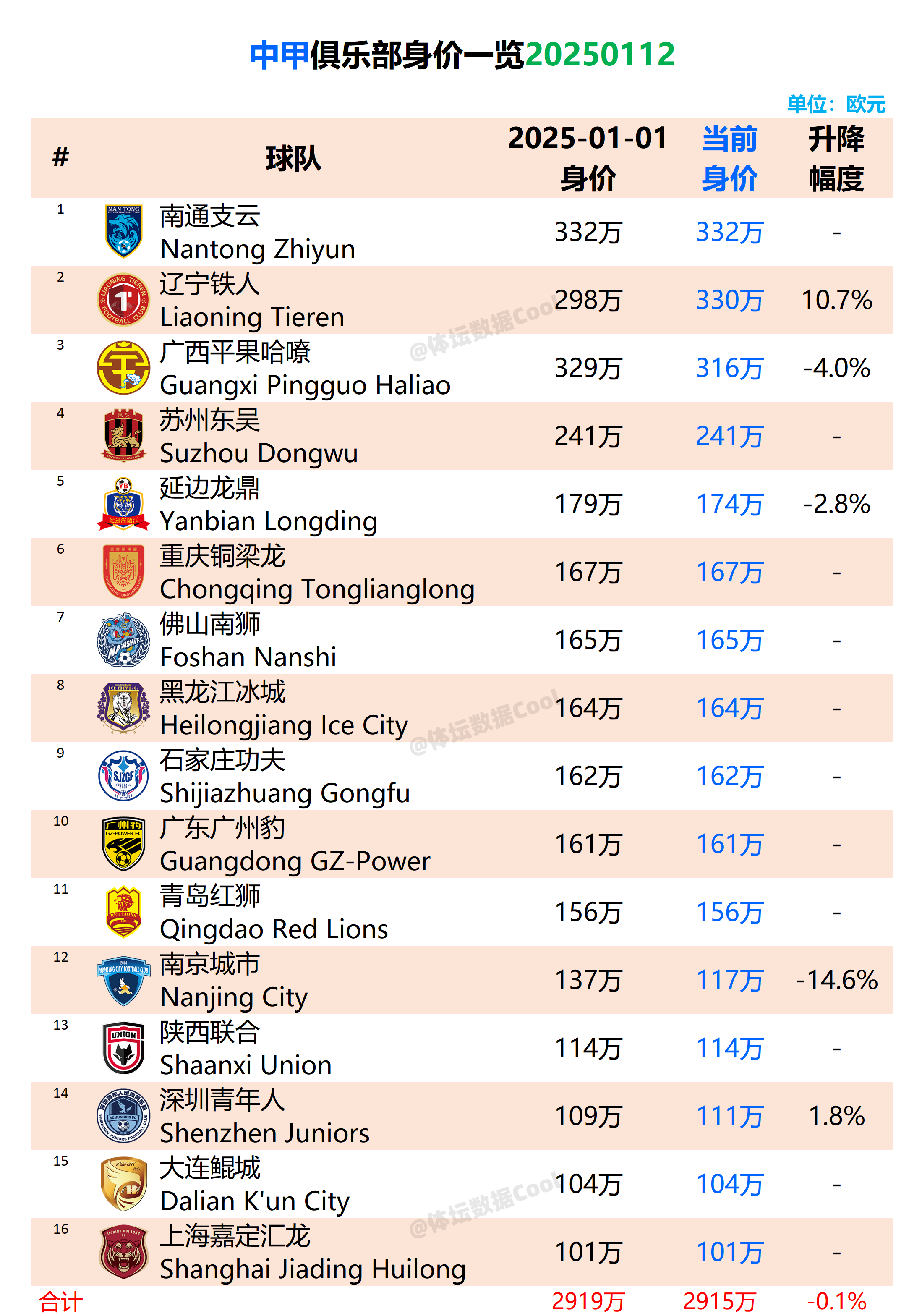 B体育APP:中国足球留洋“镀金”归来?球员:国外生活很苦,但工资很高!的简单介绍 B体育APP:中国足球留洋“镀金”归来?球员:国外生活很苦,但工资很高!的简单介绍