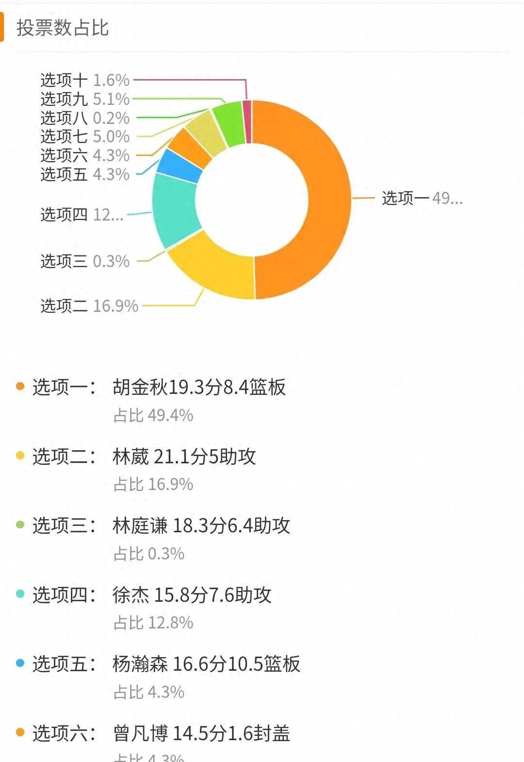 B体育官网：CBA常规赛MVP揭晓，谁是本赛季最佳球员？的简单介绍