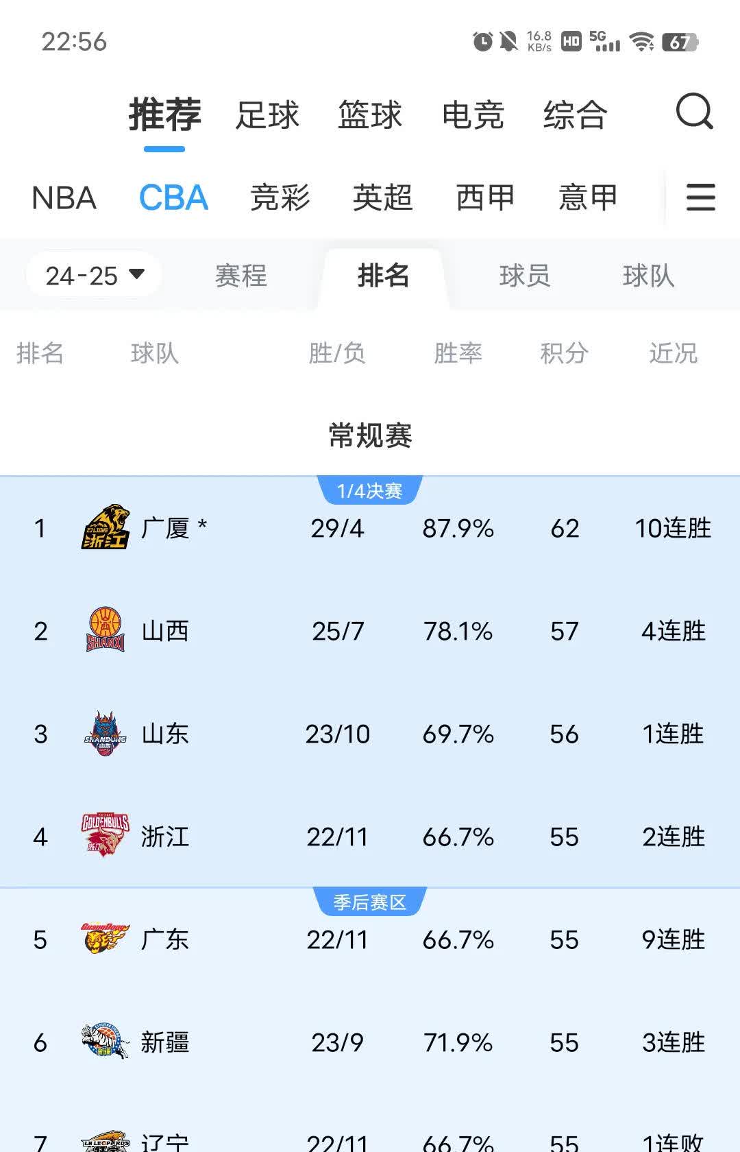 包含B体育官网：CBA球队赛季总结：成功与失败，经验与教训的词条