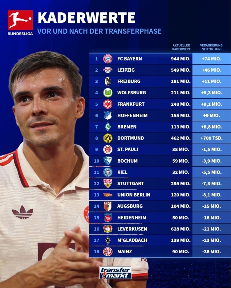 b体育入口-包含b体育下载:德甲冬季转会市场的分析：球队动向的词条