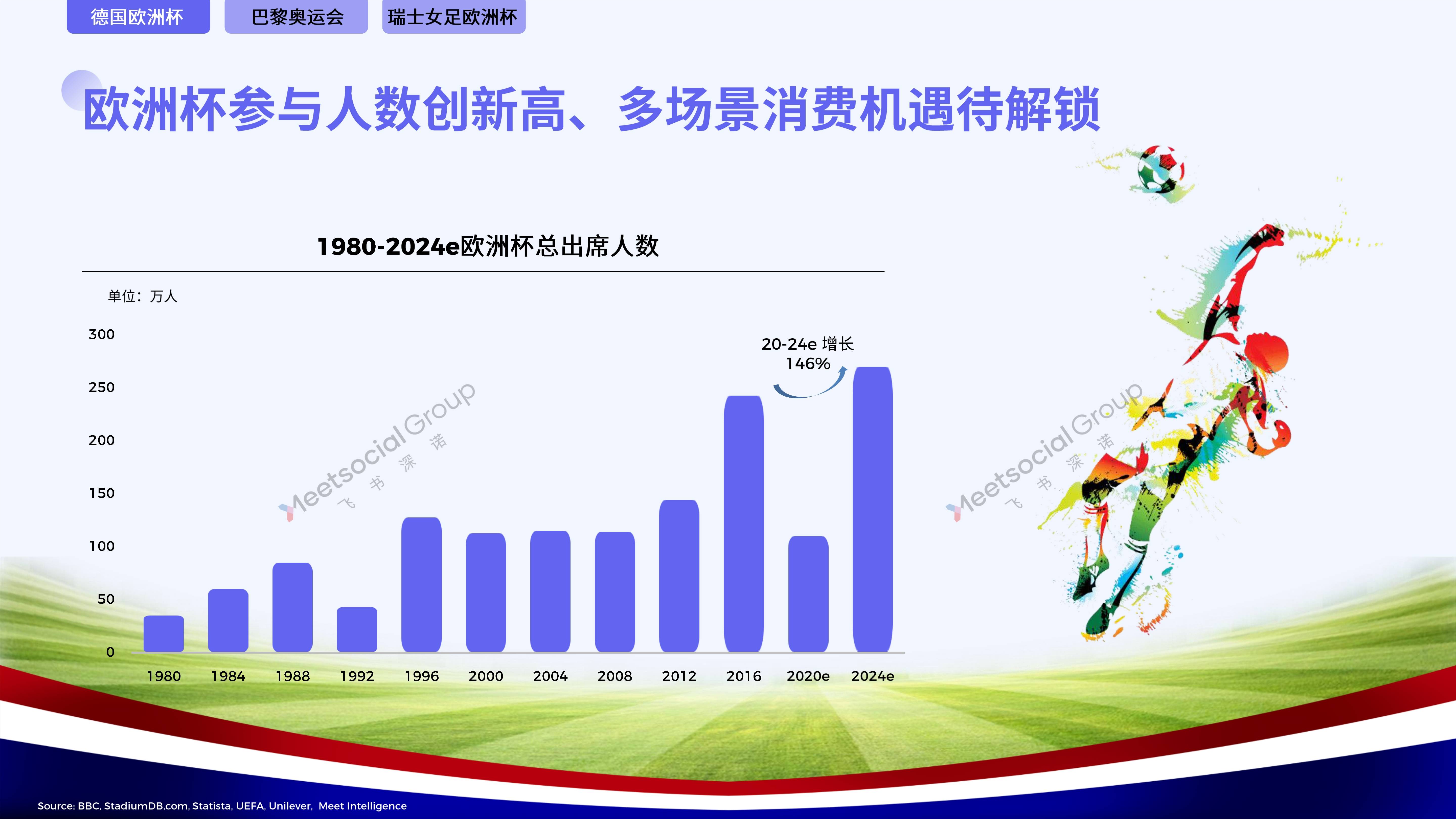 关于bsports体育:体育产业发展报告，市场前景广阔的信息