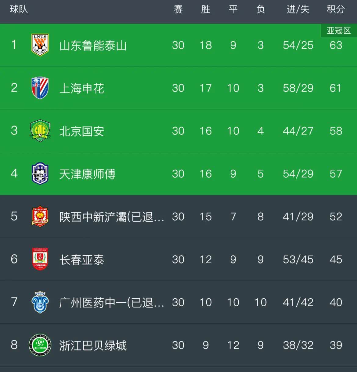 B体育APP:北京国安队阵容调整对球队战术风格的影响的简单介绍 B体育APP:北京国安队阵容调整对球队战术风格的影响的简单介绍